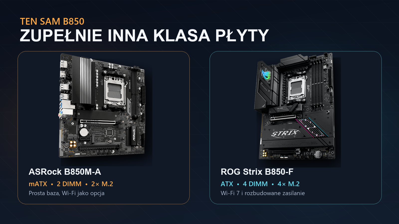 Schemat pokazujący, że procesor obsługuje kartę graficzną i główny dysk, a chipset zapewnia dodatkowe USB, SATA, M.2 i karty rozszerzeń