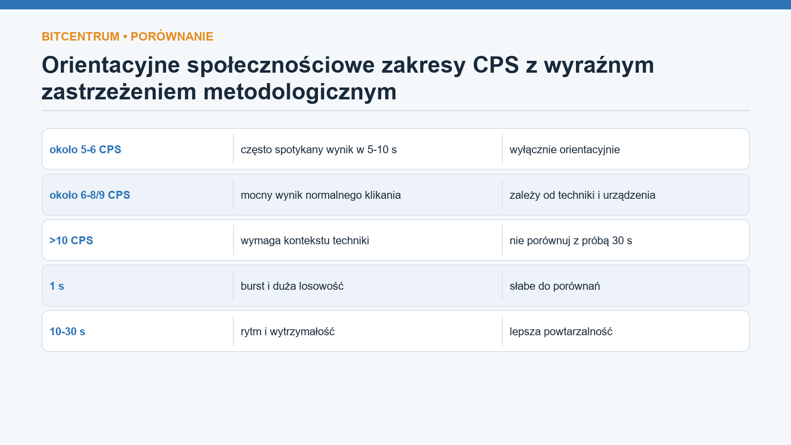 Orientacyjne społecznościowe zakresy CPS z wyraźnym zastrzeżeniem metodologicznym