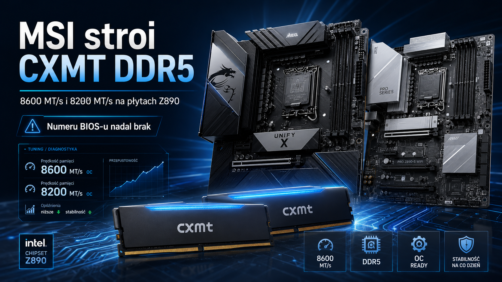 MSI pokazuje DDR5-8600 na kościach CXMT. Numeru BIOS-u nadal brak