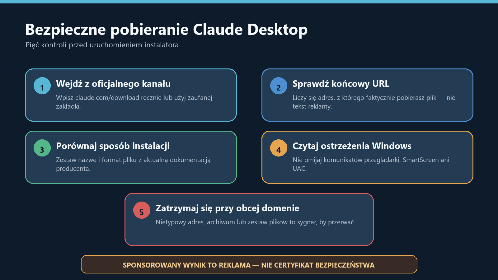 Pięć kroków bezpiecznego pobierania aplikacji Claude na Windows
