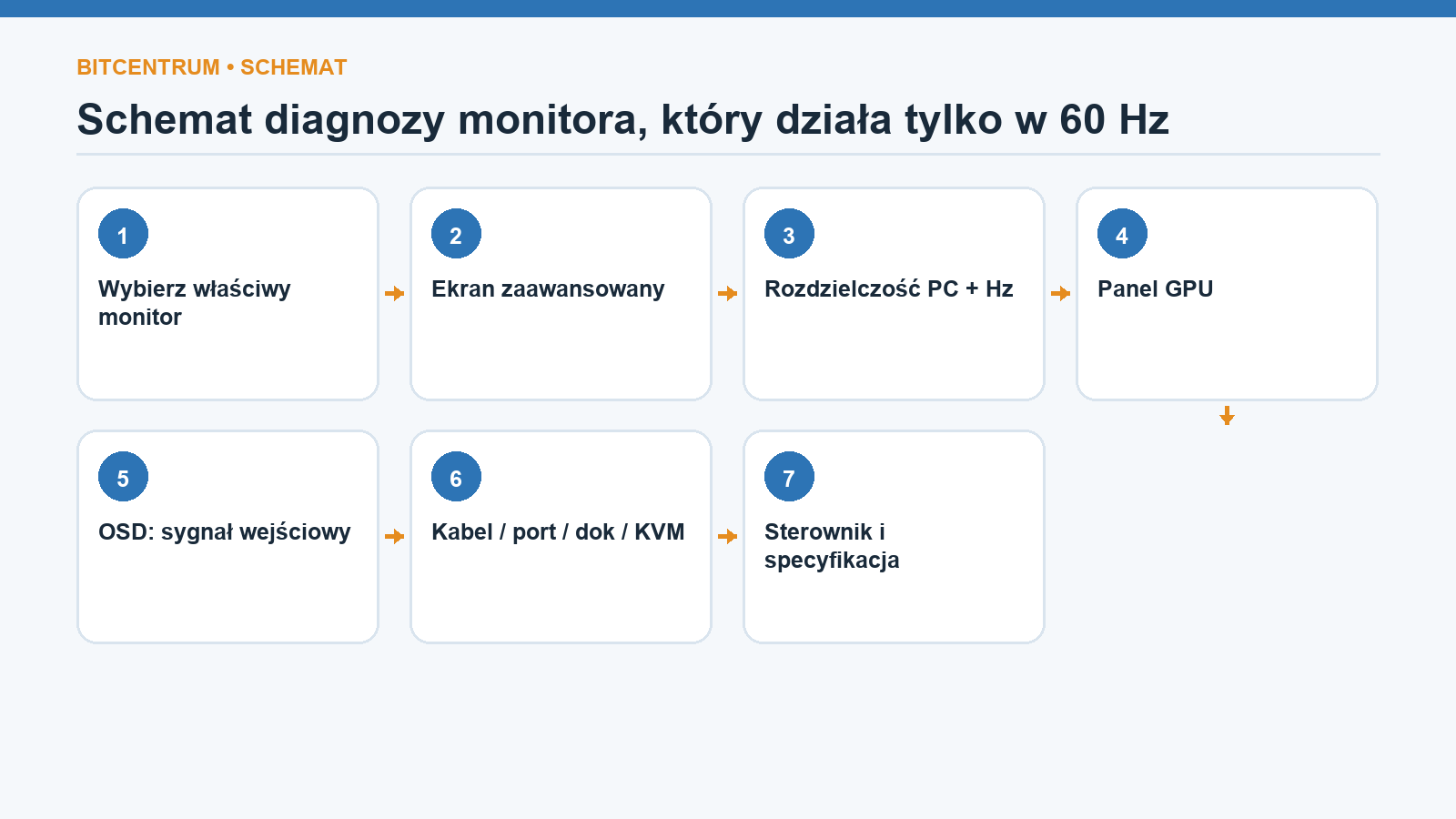 Porównanie Hz, FPS, VRR i DRR