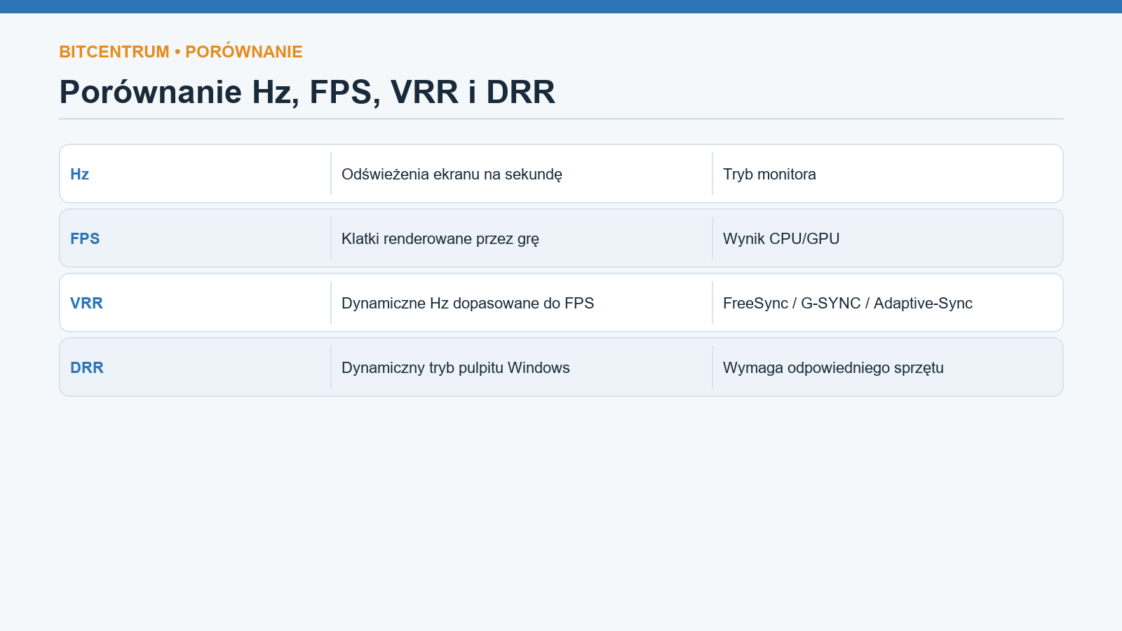 Schemat diagnozy monitora, który działa tylko w 60 Hz