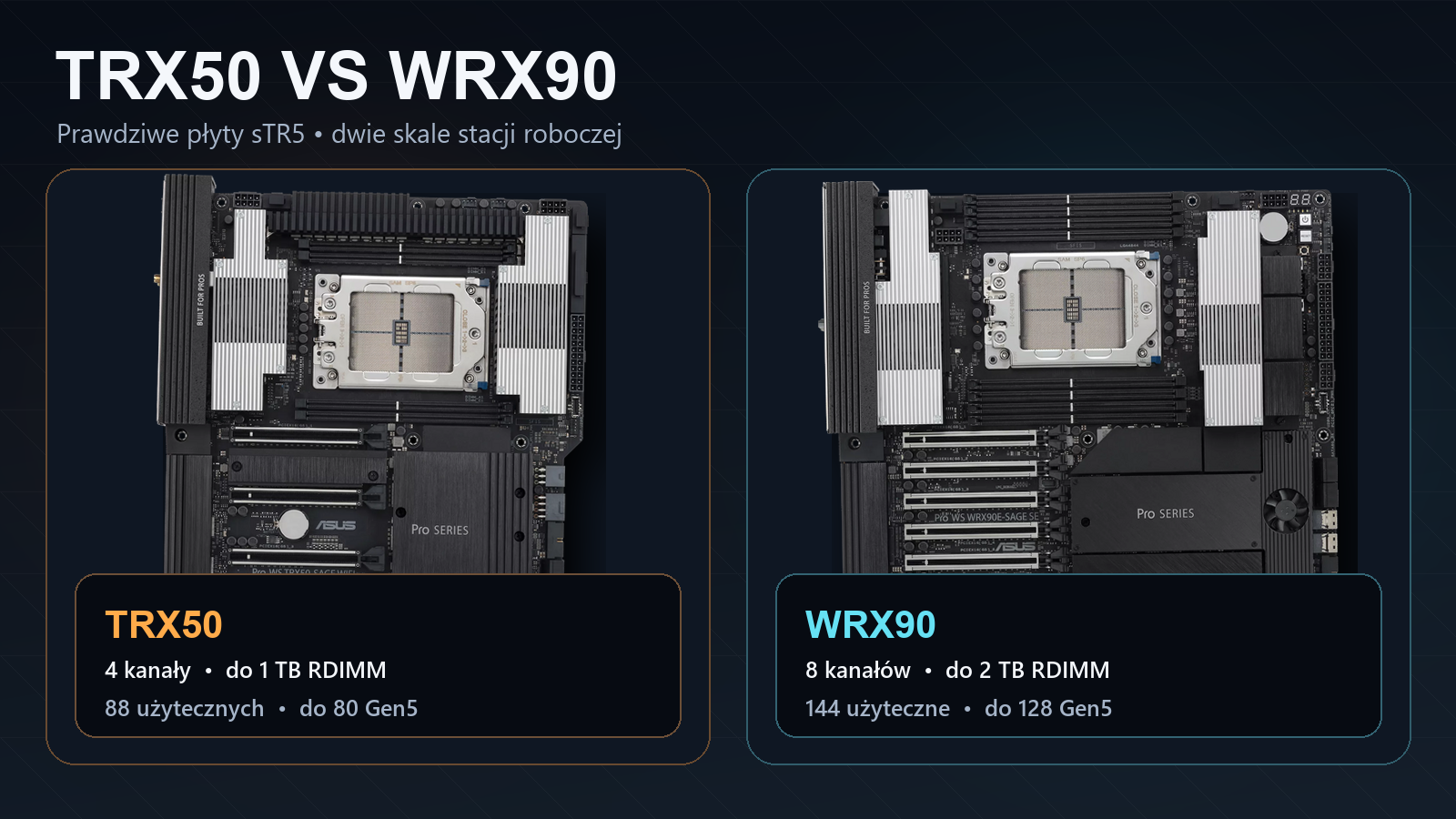 Oryginalne płyty ASUS Pro WS TRX50-SAGE WIFI i Pro WS WRX90E-SAGE SE z porównaniem kanałów pamięci i linii PCIe
