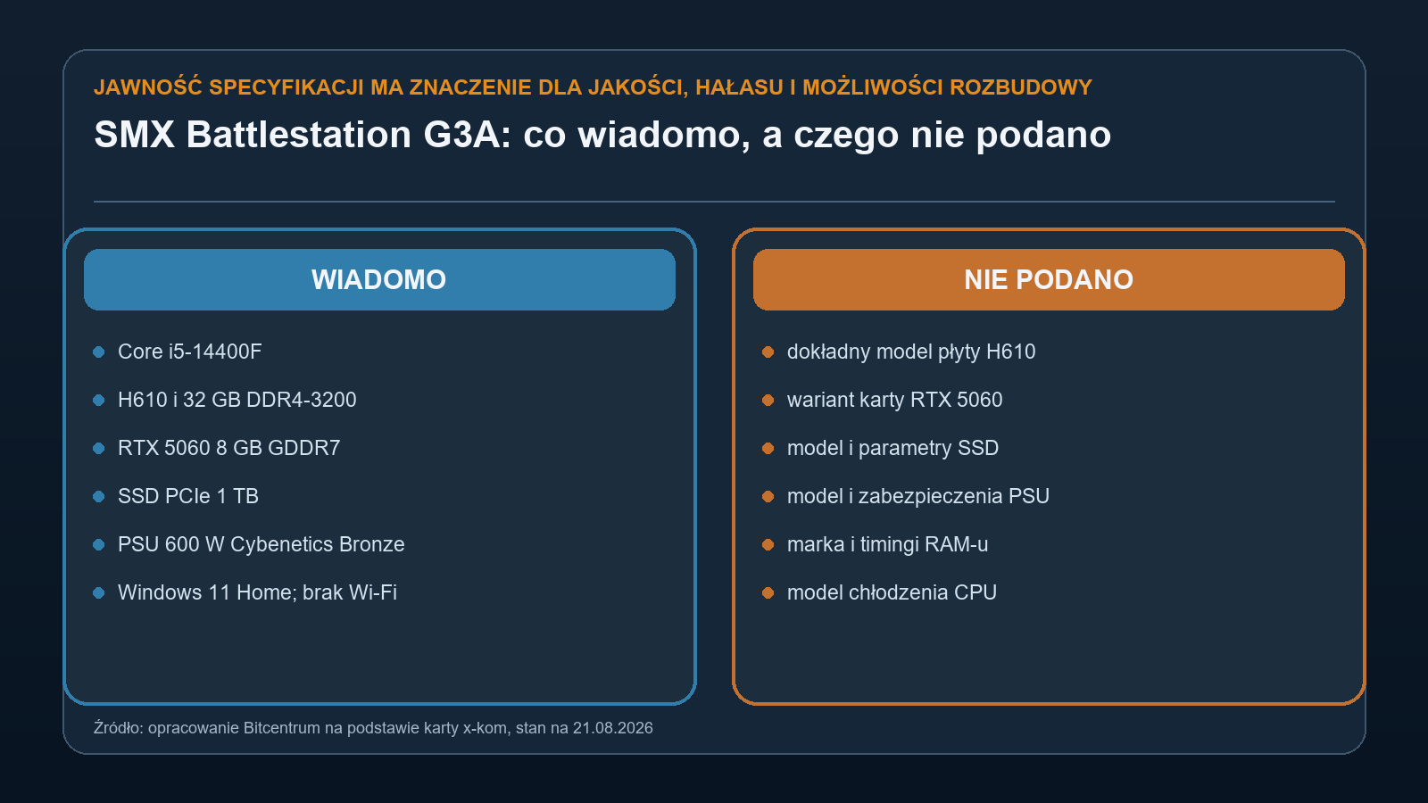 Znane parametry i nieujawnione modele podzespołów komputera SMX Battlestation G3A