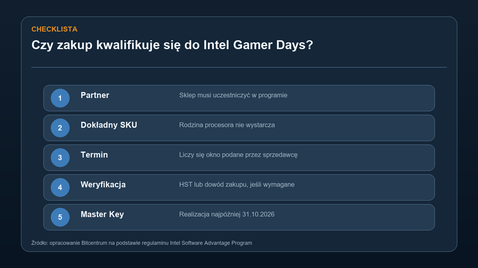 Pięć kroków sprawdzenia kwalifikacji do Intel Gamer Days Bundle