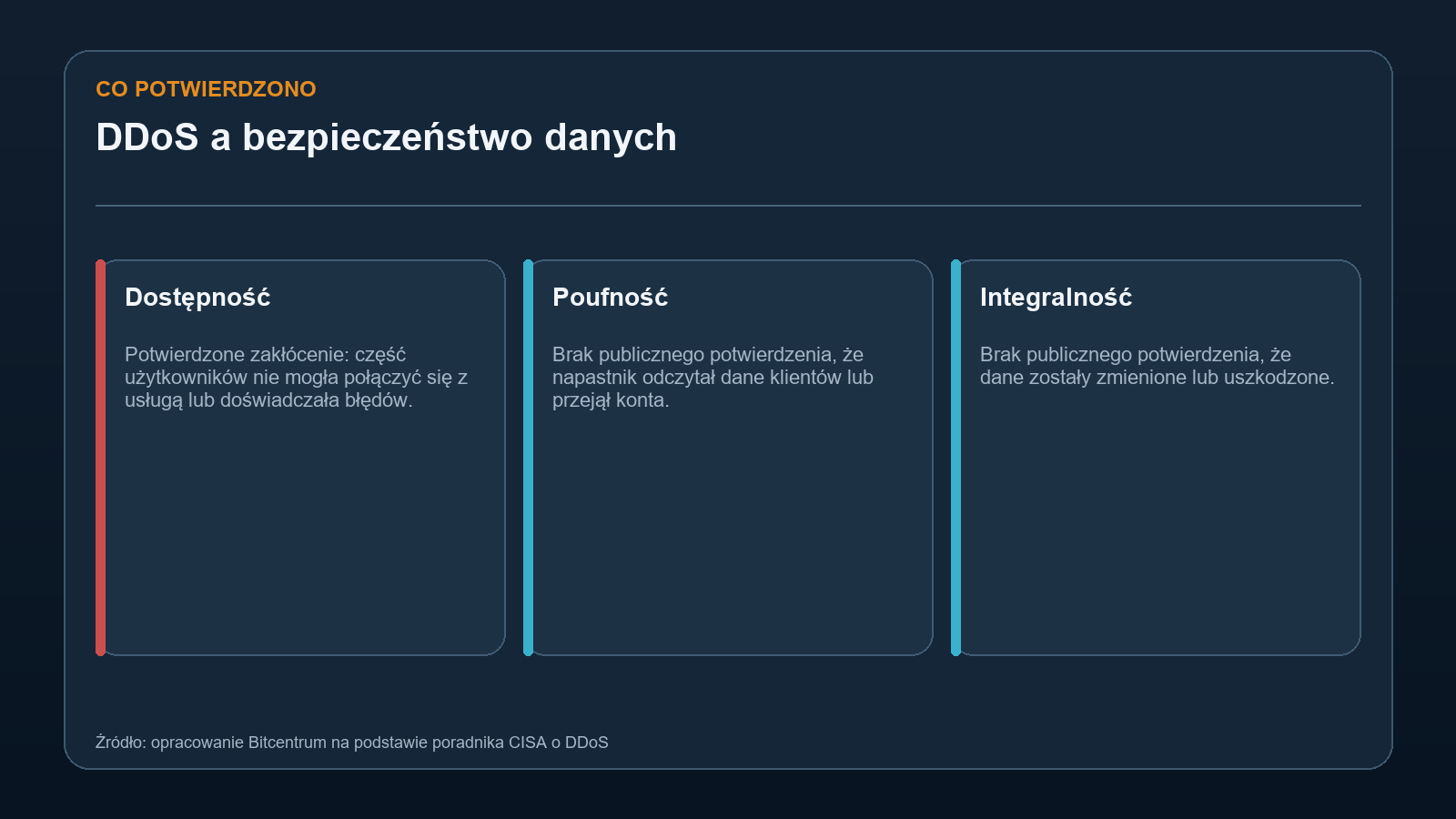 Porównanie wpływu ataku DDoS na dostępność z brakiem potwierdzenia naruszenia poufności i integralności danych